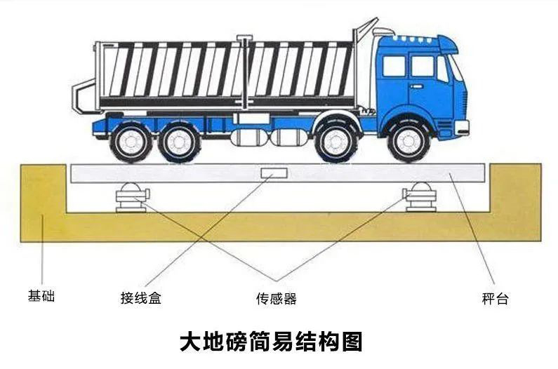 大地磅簡易結構圖.jpg