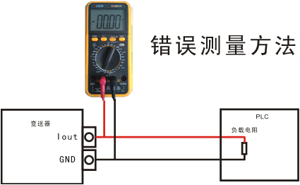 儀表錯誤測量方法.jpg